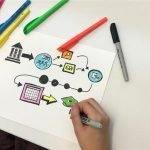 Six Sigma Process Map