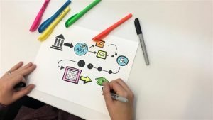 Six Sigma Process Map